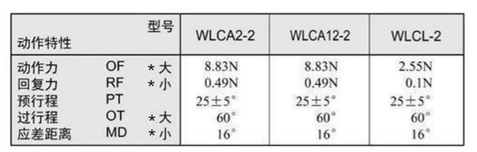 WL系列行程開關_00.jpg