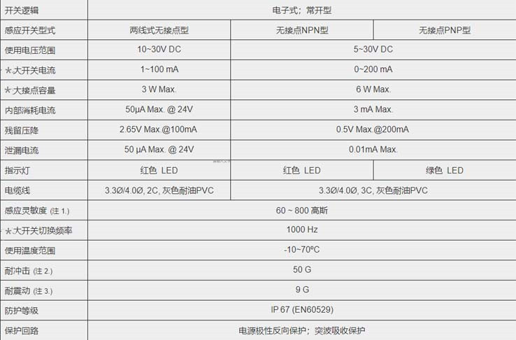 MCTK-DFSM氣缸磁性開關_副本.jpg