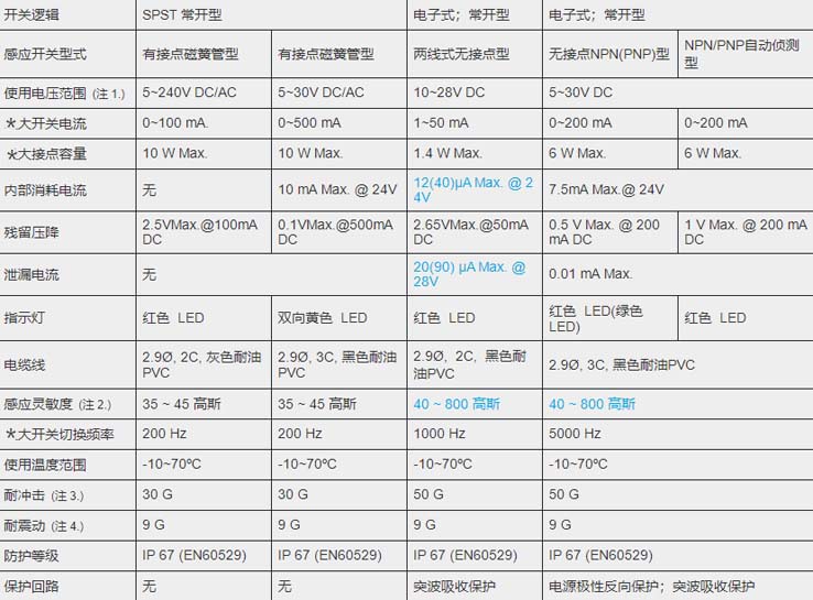 MCTK-30氣缸磁性開關.jpg