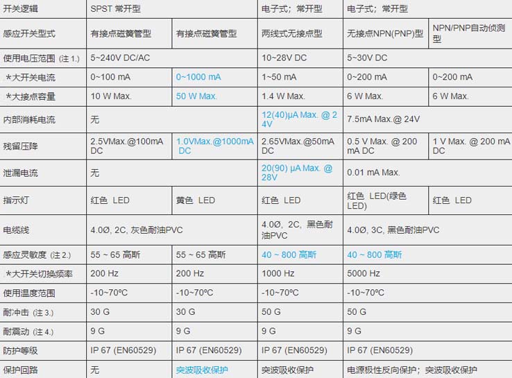 MCTK-48氣缸磁性開關.jpg