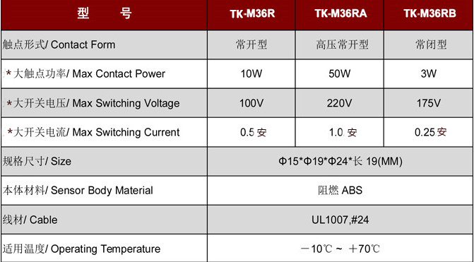 門磁開關TK-M36.jpg