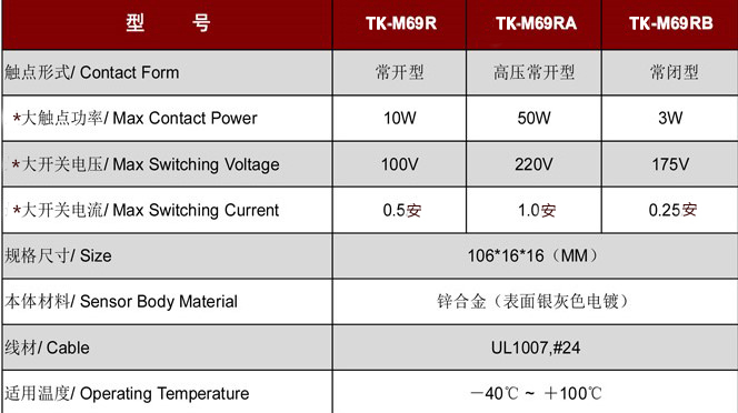 門磁開關TK-M69.jpg