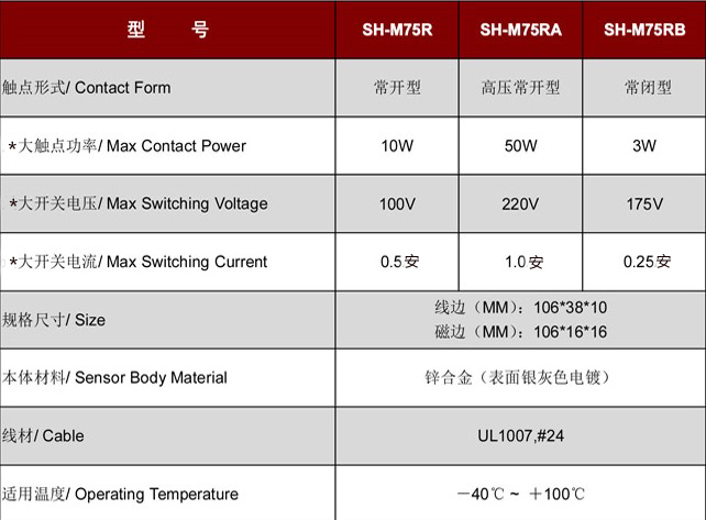 卷閘門磁開關TK-M75.jpg